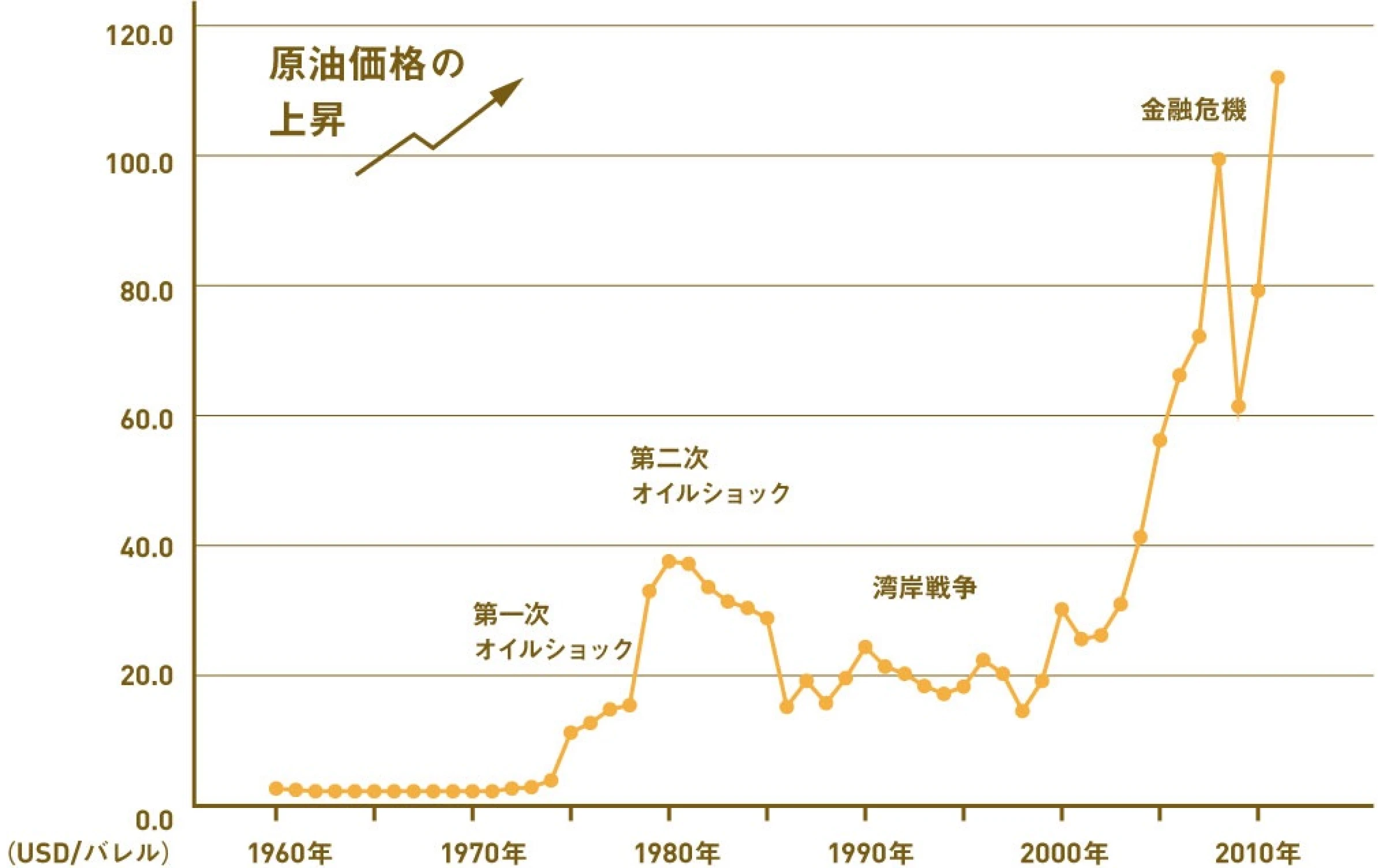 新築事業の特徴
