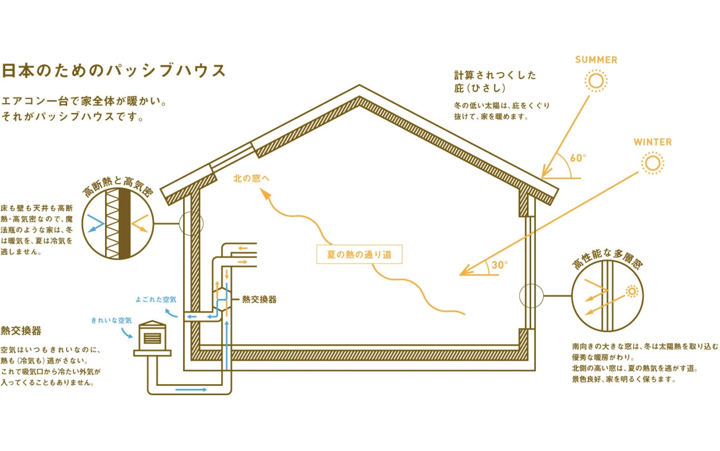 新築事業の特徴