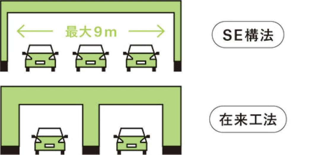優れた耐久性を持つ接合システム