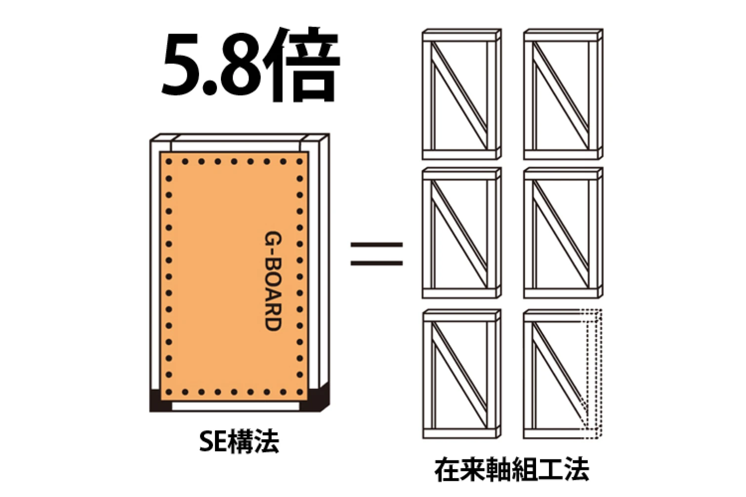 優れた耐久性を持つ接合システム